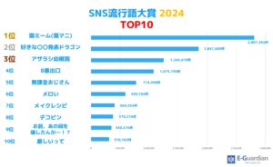 SNS流行語大賞2024は「猫ミーム」に、イー・ガーディアンが発表