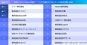 女性エンジニア120人が選ぶ、フェアに働けそうな企業18社