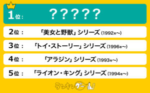 ディズニー映画人気ランキング発表