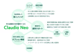 中小企業向けERPサービス「Claudio Neo」、試験提供開始