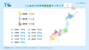 TVerが2024年利用動向まとめを発表