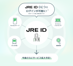 JR東日本、統合IDサービス「JRE ID」を来年2月開始へ