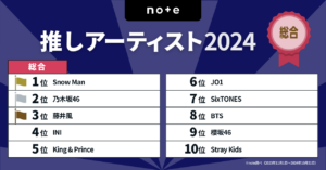 noteが2024年「推しのアーティストランキング」発表、総合1位はSnow Man