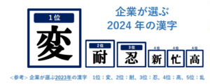 2024年の企業が選ぶ漢字は2年連続で「変」、帝国データバンク調査