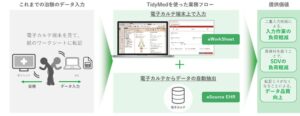 リアルワールドデータ株式会社のTidyMed、治験業務支援システムに新機能追加で効率化を実現