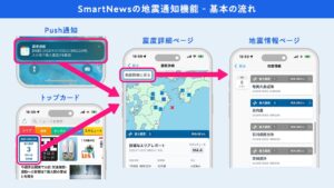 スマートニュースが地震通知機能を大幅リニューアル、阪神・淡路大震災から30年の特集ページも公開