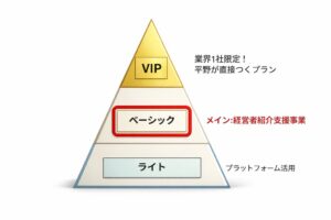 オンリーストーリー、業界1社限定で支援する最上位VIPプランを提供開始