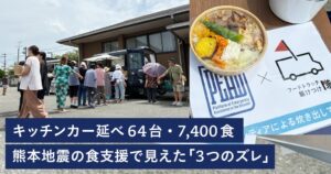 Mellow組織の支援隊、熊本地震で7400食提供　活動知見を公開