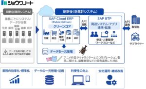 CTC、ショウワノートの基幹システム刷新を開始　27年6月稼働目指す