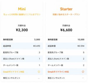 コンビーズメール、月額2300円の新プランMiniプランを提供開始