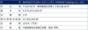 ヤナセが2026年10月に持株会社体制へ移行、商号変更と事業承継を予定