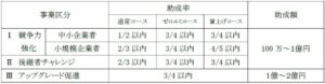 東京都、中小企業向け設備投資支援の第14回募集を開始へ 個別相談会も開催