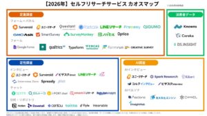 マーケティングアプリケーションズら、セルフリサーチのカオスマップ2026年版公開