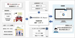 丸紅ネットワークスと相模湖リゾート、生成AI活用のデータ分析実証実験を開始