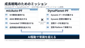 ミックウェア、モビリティとデジタル空間を軸にした成長戦略を始動