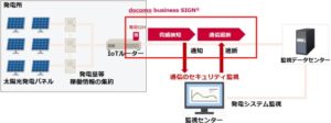 テス・エンジニアリングとNTTドコモビジネス、太陽光遠隔監視の通信セキュリティ強化へ