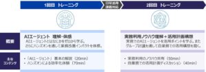 フォーティエンス、AI市民開発トレーニングを2026年9月7日より提供開始へ