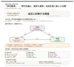 下北沢病院の久道勝也医師ら、歩行医学Gait Medicineを提唱