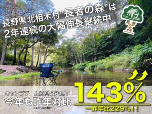 長者の森、8月末までの売上が前年同期比143%を達成 2年で売上約2.3倍に