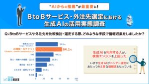Webコンテンツ内製企業の75.9％が2023年以降に着手　ナイル調査