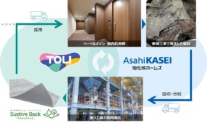 旭化成ホームズと東リ、国産タイルカーペットの水平リサイクルで連携 26年8月開始へ