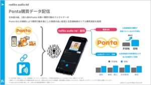 radikoとLM、Pontaの購買データを活用した音声広告配信を開始