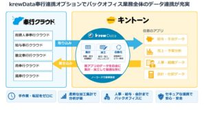 krewDataの奉行連携オプション、勘定奉行クラウドなど新たに3サービスに対応