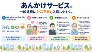MaSANO Vida、高齢者の一般賃貸入居を支援するあんかけサービスを提供