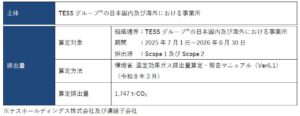 テスホールディングス、2026年6月期のGHG排出量を実質ゼロに