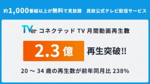 TVer、2026年8月のコネクテッドTV月間動画再生数が過去最高の2.3億再生を記録