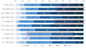 データスプリング、中東・北アフリカ3か国の生活基盤に関する自主調査結果を発表