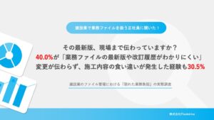 建設業の31.4%が承認滞りで工程遅れを経験 Fleekdrive調査