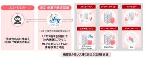 日立ソリューションズ、MCP対応の活文 企業内検索基盤最新版を9月8日発売へ