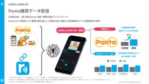 radikoとLM Ponta購買データを活用した音声広告配信サービスを開始