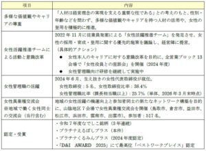 ごうぎんが中四国地方全業種初のプラチナえるぼしプラスに認定