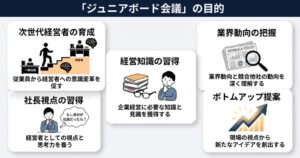 リビン・テクノロジーズ、次世代経営人材を育成するジュニアボード会議を開始