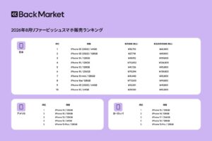 Back Market、2026年8月のリファービッシュスマホ販売数ランキングを発表