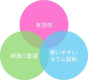 ロート製薬、アゼライン酸を中和せず溶解する技術を開発 低濃度製剤で臨床評価