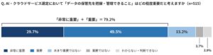 AIデータ保管先を指定できる企業は12.5%にとどまる　ゾーホージャパンが調査
