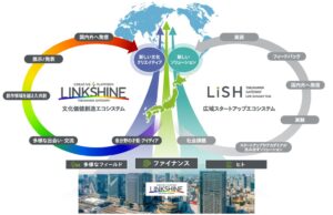 JR東日本グループ、若手クリエイター拠点LINKSHINEを2027年3月に開設へ