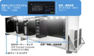 フィックスターズなど3社、水冷GPUコンテナDC-PKGを提供へ