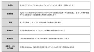 お金のデザイン、Habittoの貯蓄の窓口で貯蓄マックス！の申込受付を開始