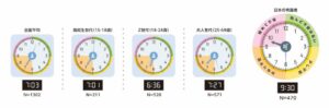 旭硝子財団調査、国内の環境危機1位は気候変動　解決期待で世代間ギャップ