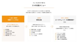 ブイキューブ、企画から品質検証まで担う「RTC開発支援サービス」を提供開始