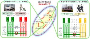 JR東日本、2026年度末にSuicaエリア統合　2030年代初めに全駅対応へ