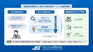 日本システム技術、健康経営優良法人認定の取得支援サービスを提供開始
