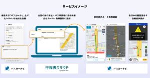 ナビタイムジャパン、バスカーナビなどでヒヤリハット情報を共有する新機能を提供へ