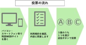 JR東日本がSuica新キャラ選考の一般投票を開始 27年4月に交代へ