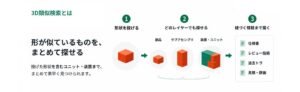Scene、3D類似検索ベータ版を2026年10月に一部顧客へ提供開始へ