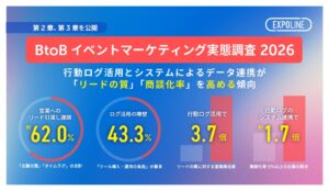 デジタルエクスペリエンス、BtoBイベントマーケティング実態調査の結果を公開
